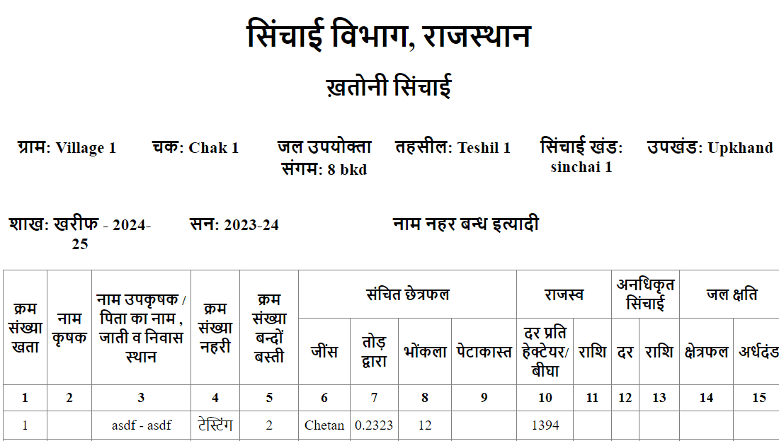 Farmer Management (Khatoni)